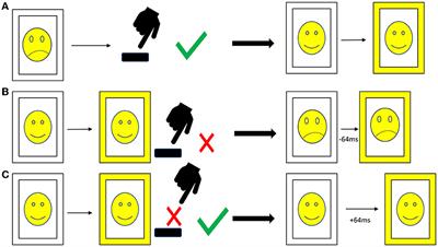 The impact of emotional stimuli on response inhibition in an inpatient and day-hospital patient psychosomatic cohort